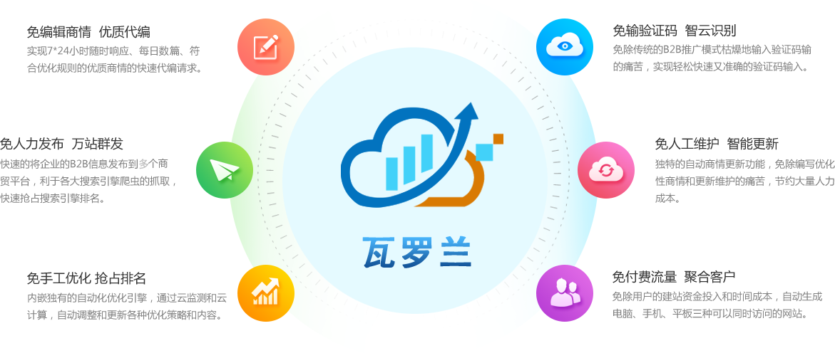 從即日起，搜索引擎關(guān)鍵詞優(yōu)化難題將不再使你困擾
