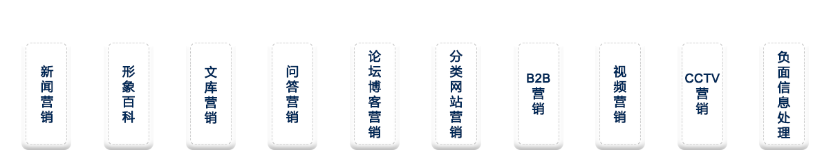 品牌整體推廣，海量媒體資源和渠道