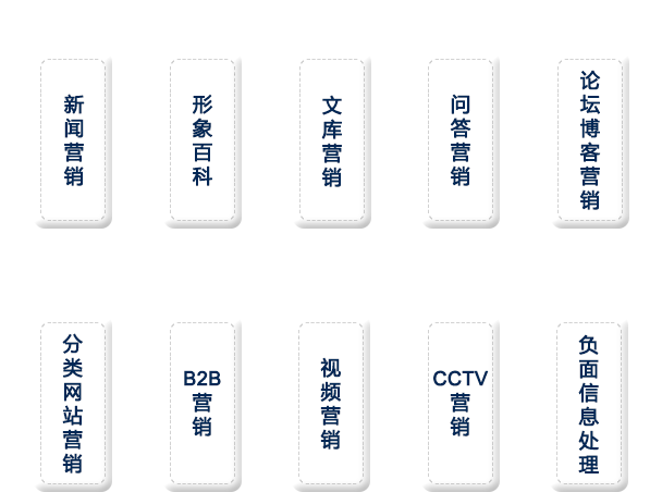 品牌整體推廣，讓您的品牌全網(wǎng)曝光